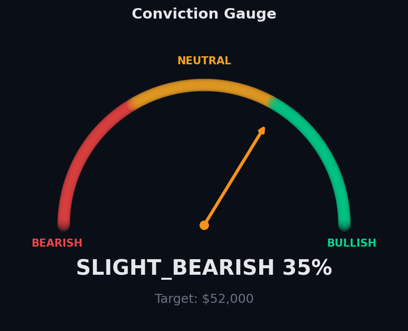 Conviction gauge