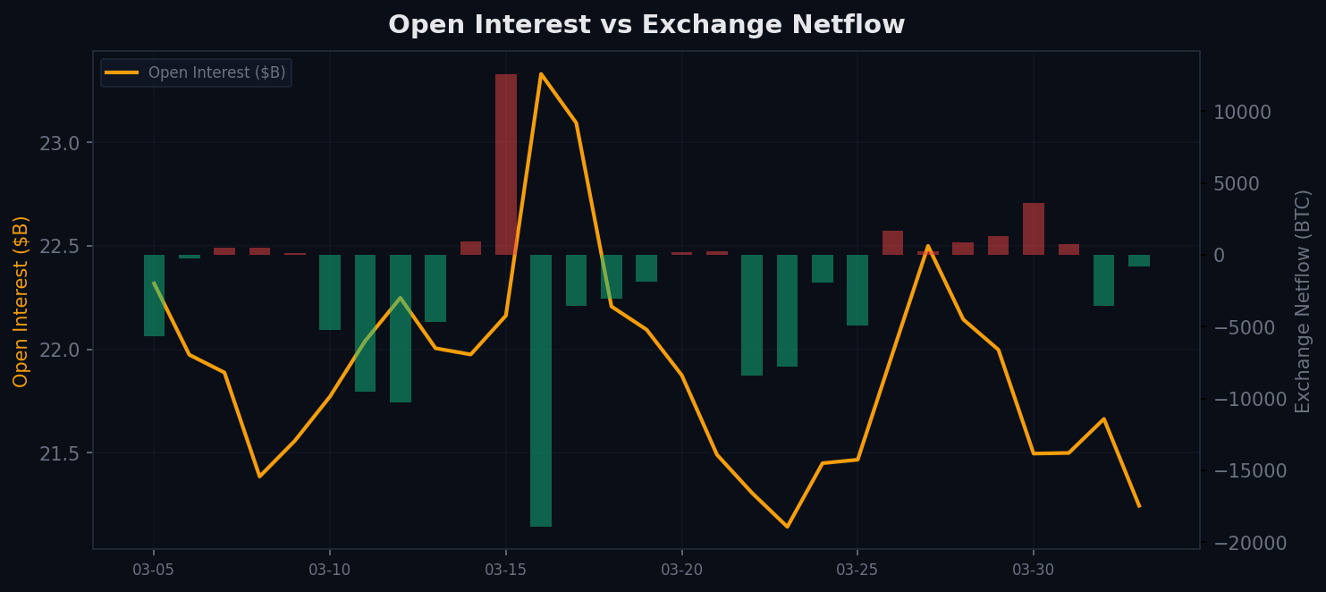 OI vs Netflow