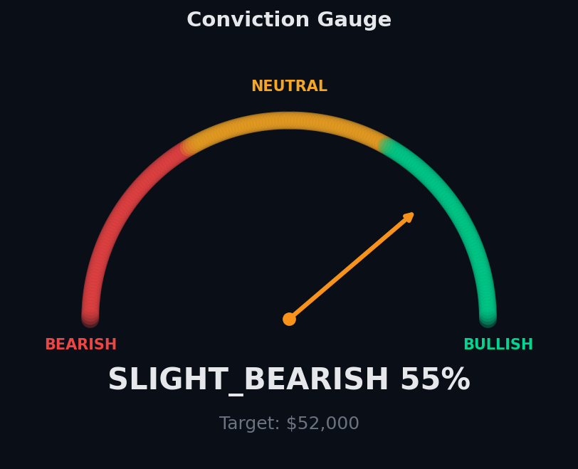 Conviction gauge