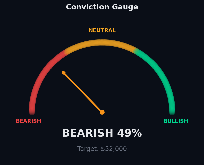 Conviction gauge