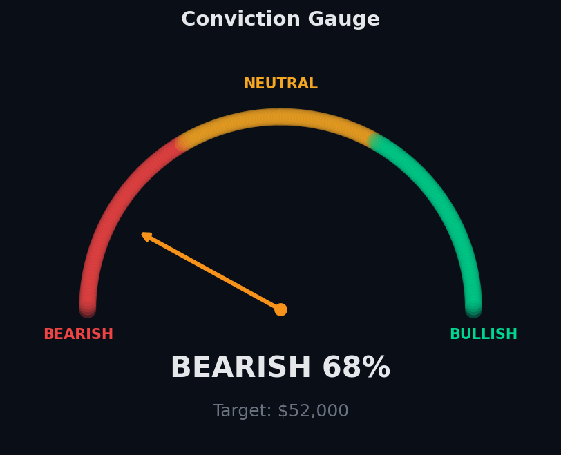 Conviction gauge