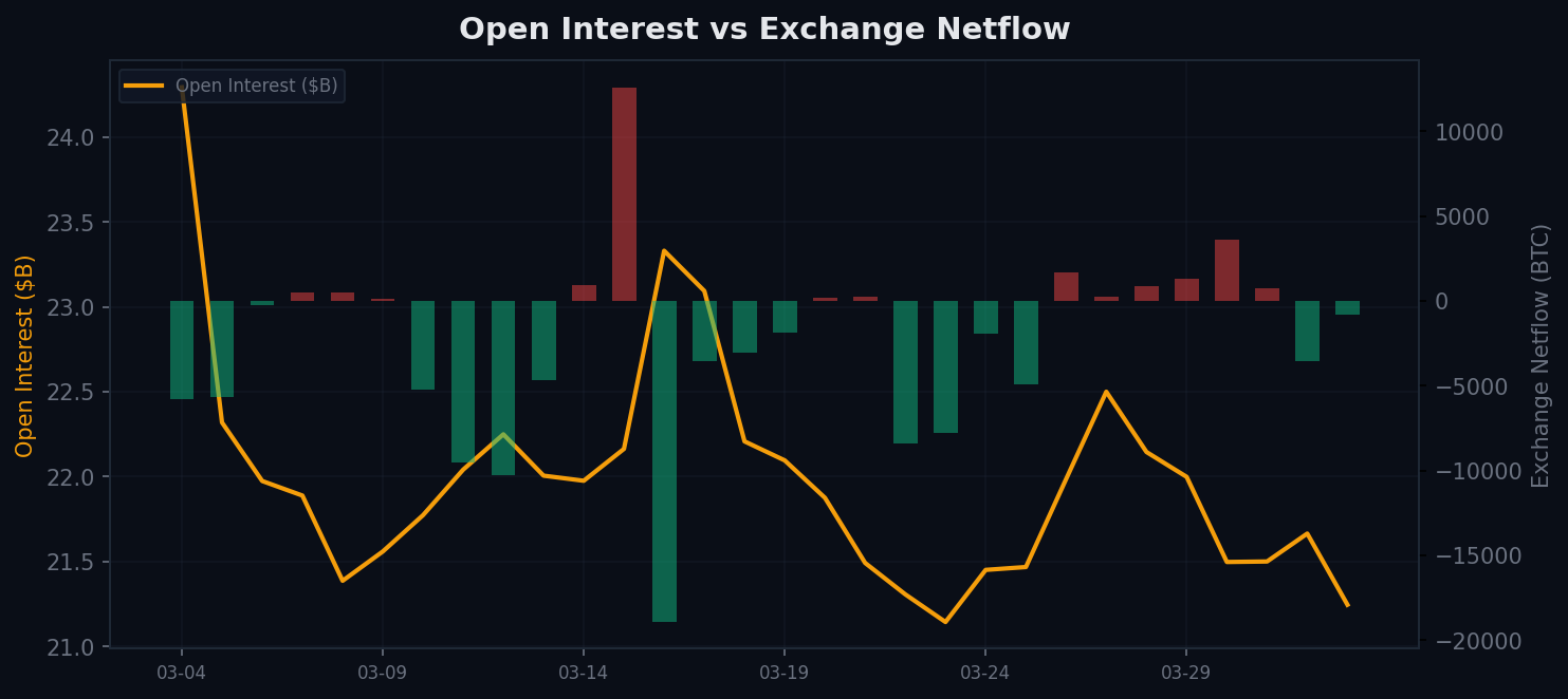 OI vs Netflow