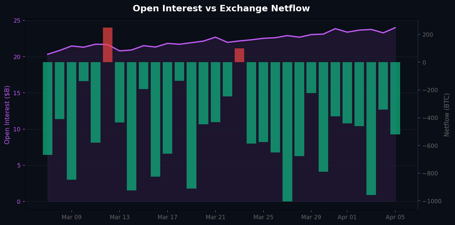 OI vs Netflow