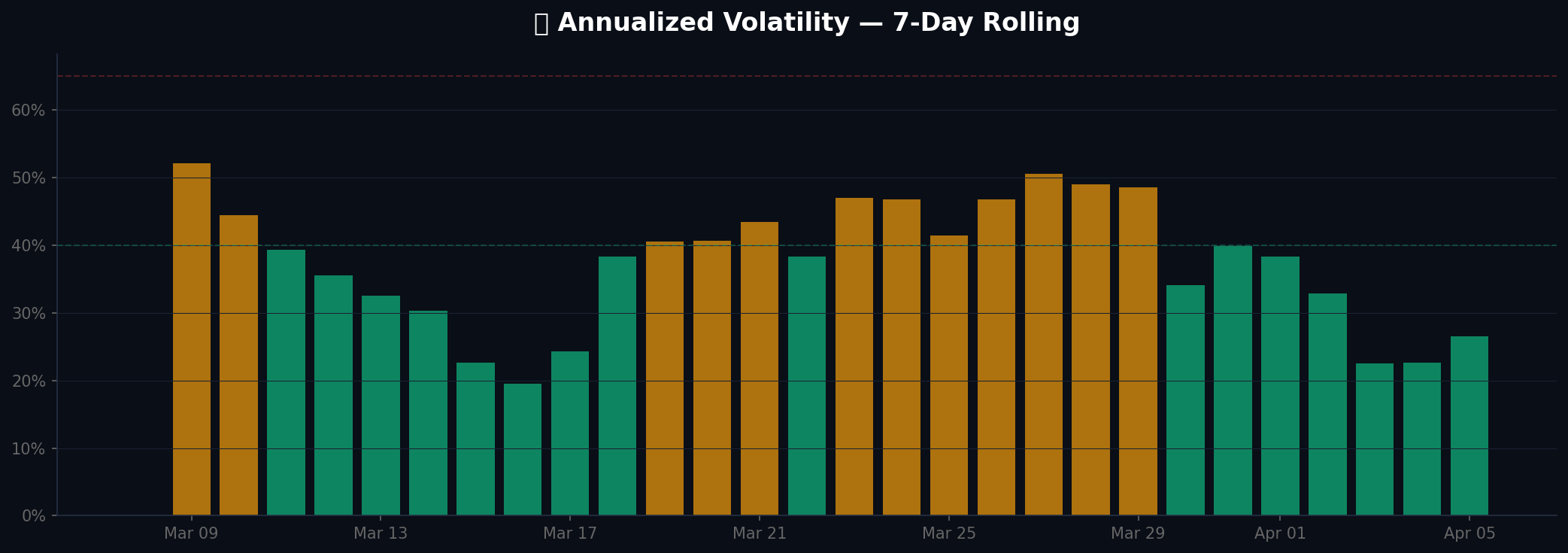 Volatility chart