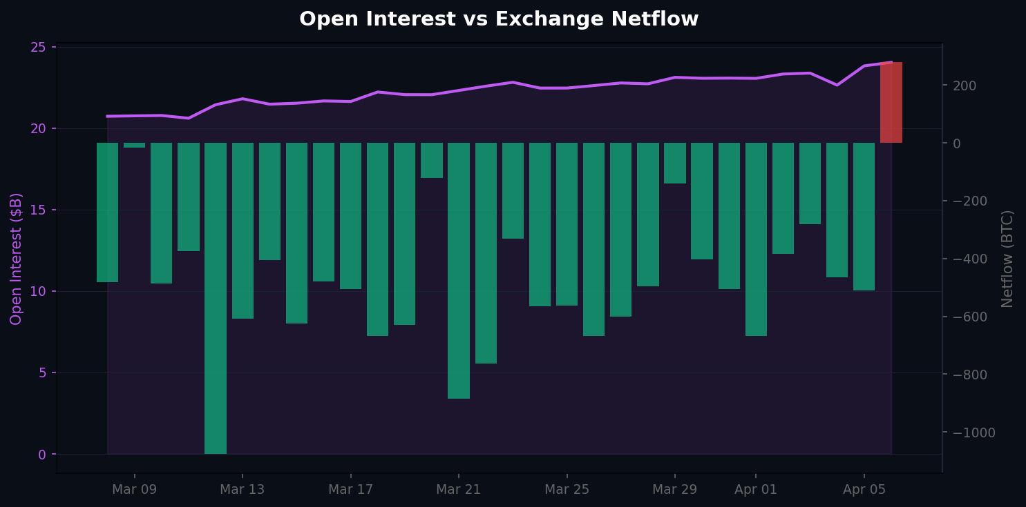 OI vs Netflow