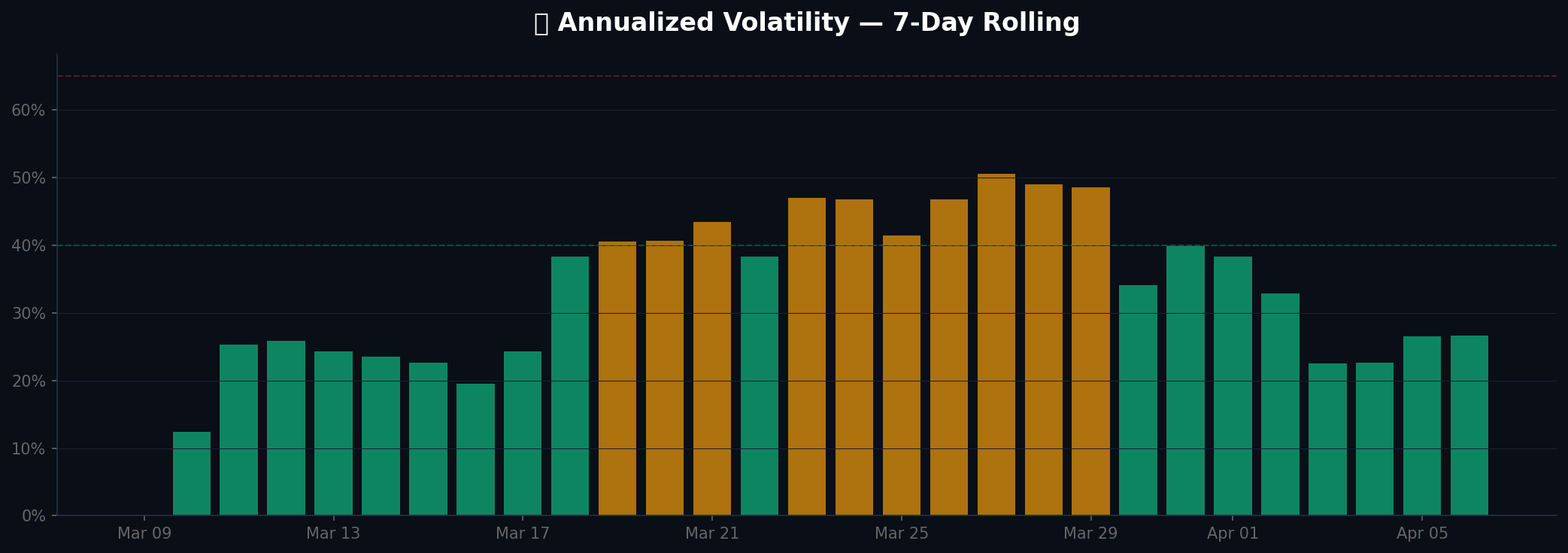 Volatility chart