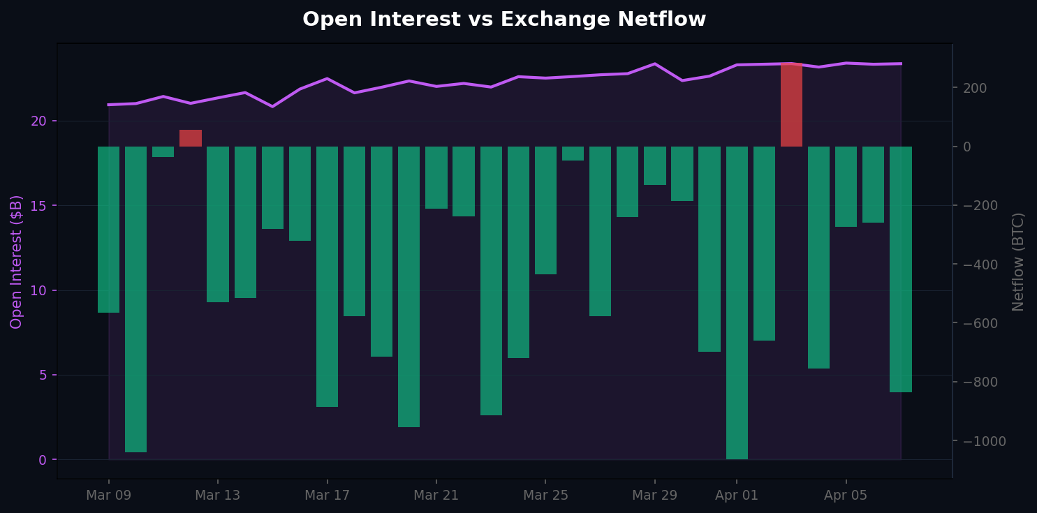 OI vs Netflow
