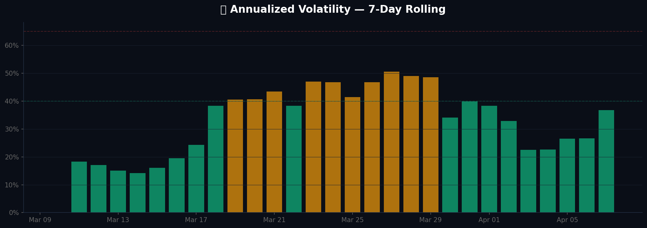 Volatility chart