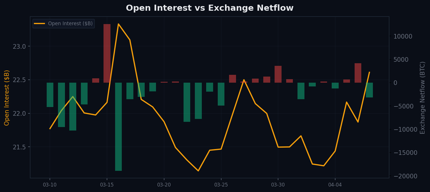 OI vs Netflow