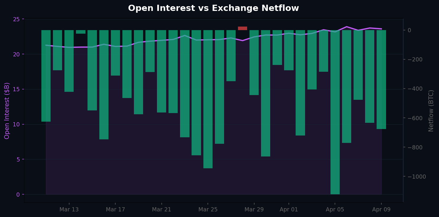 OI vs Netflow