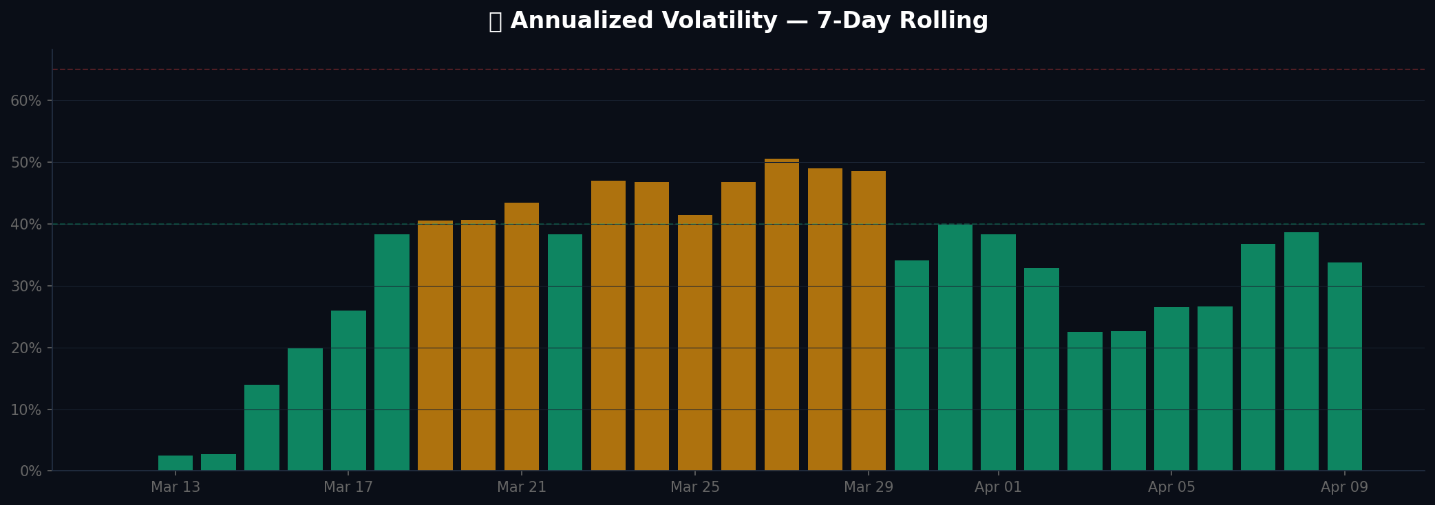 Volatility chart