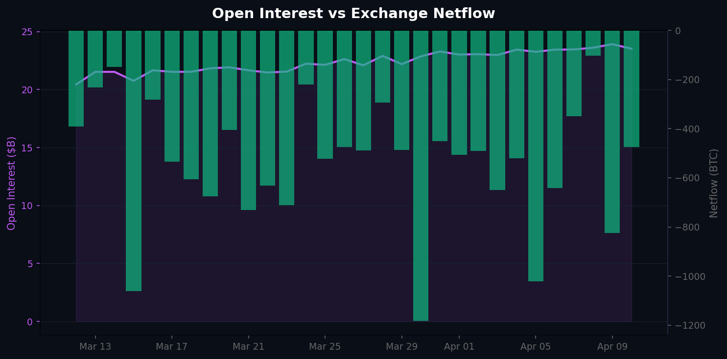 OI vs Netflow