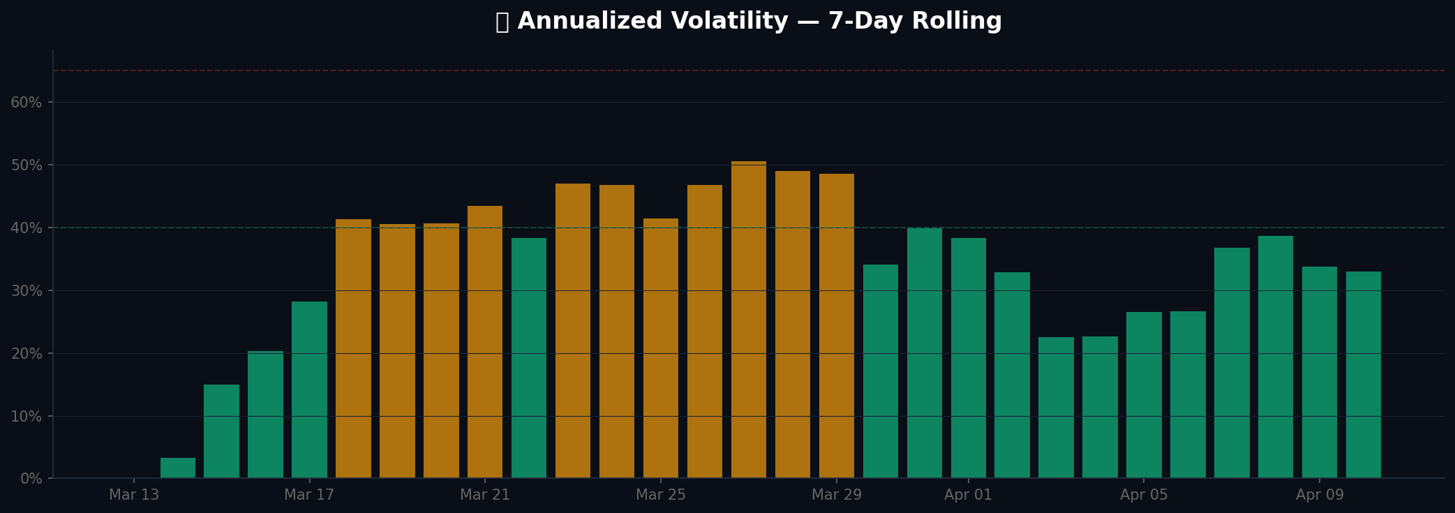 Volatility chart