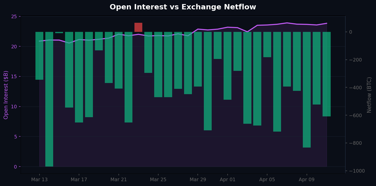 OI vs Netflow