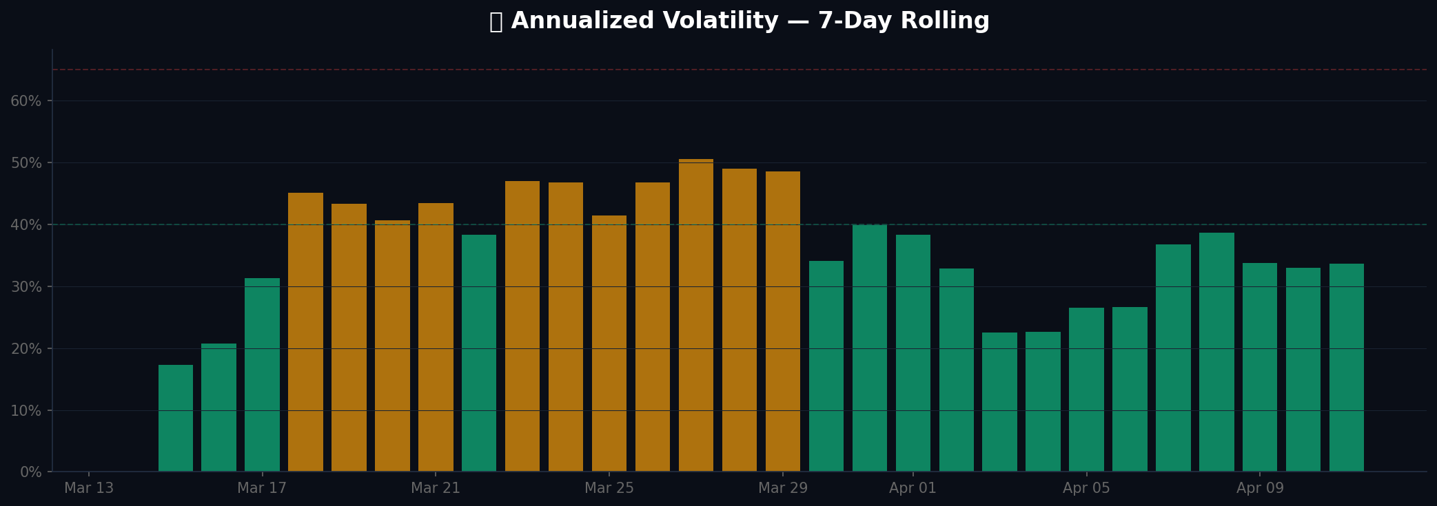 Volatility chart